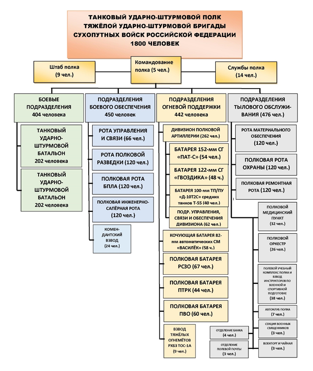 ОШС танкового ударно-штурмового полка
