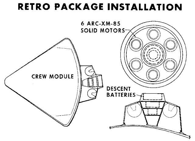 Командный модуль MODAP CM с блоком тормозных ракетных двигателей. (Изображение НАСА).
