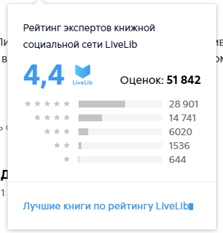 Рейтинг книги. Отзывы на Тринадцатую сказку положительные
