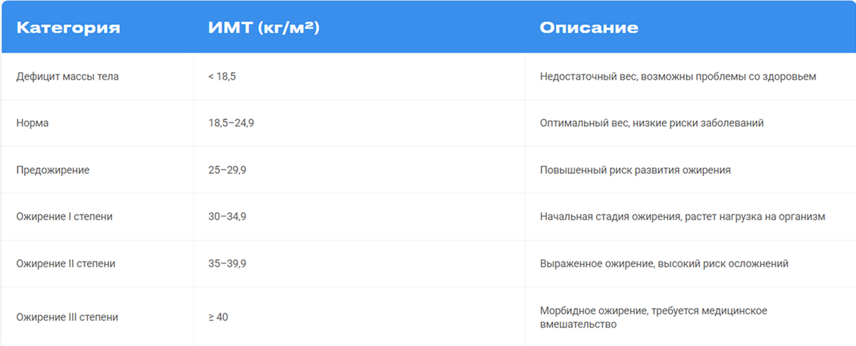 Категорий массы тела
