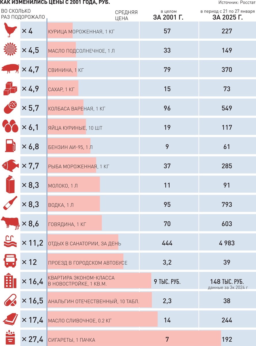 В 2015 году таблица 2