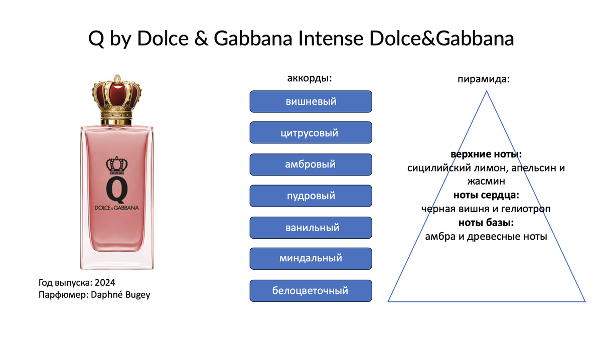Аккорды и основные ноты в галлерее, листай карусель