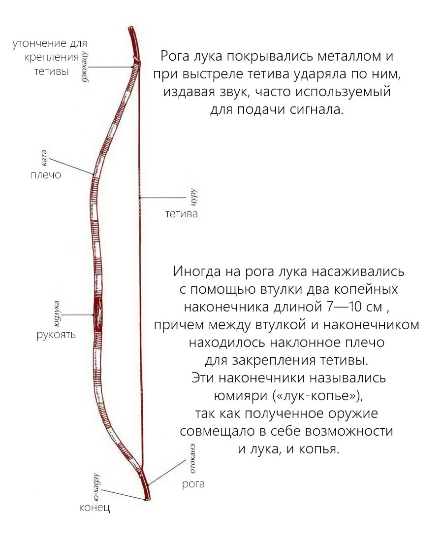  Традиционный японский лук юми