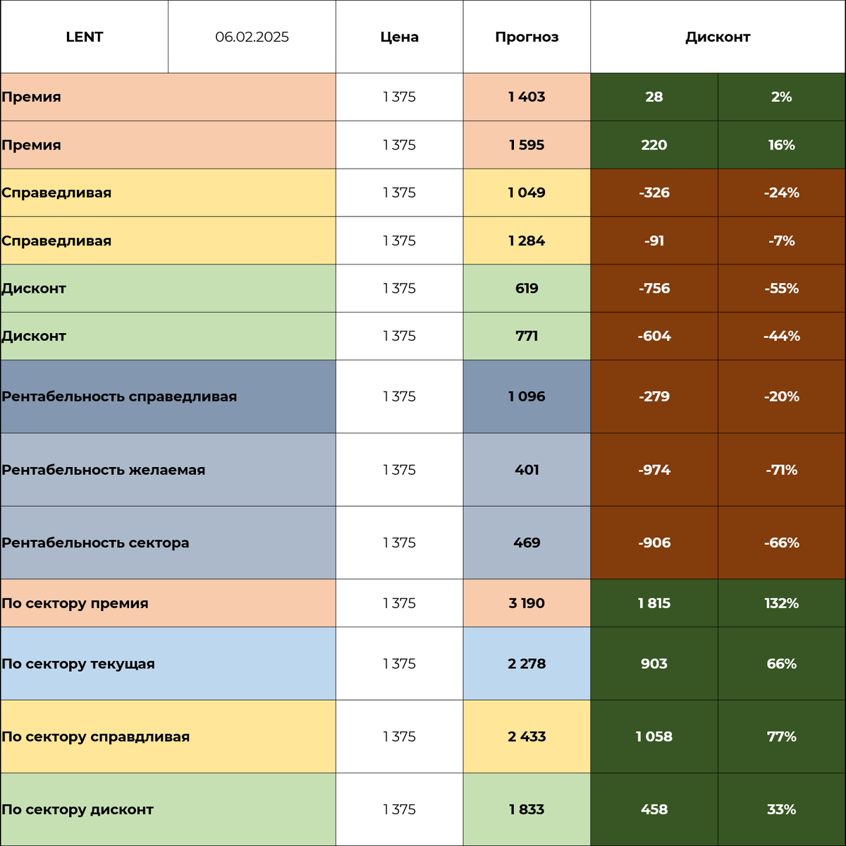 Трехуровневая матрица цен