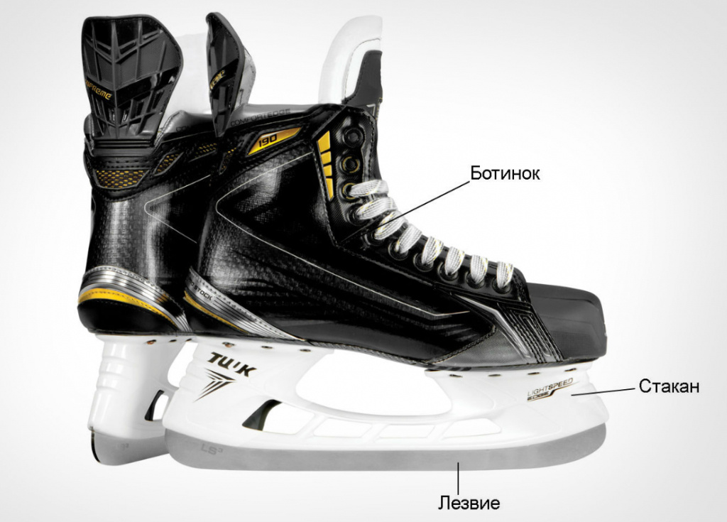 Состав конька.