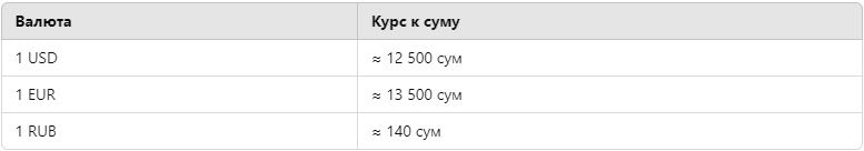 Таблица курсов валют к узбекскому суму