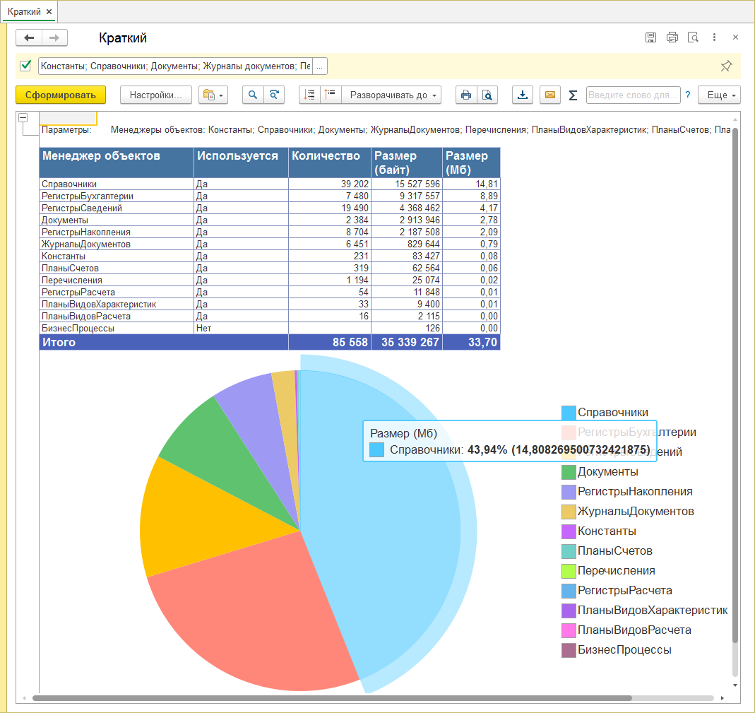 Отчет 1С, который показывает размер базы, количество данных в объектах - https://t.me/erf1c/31