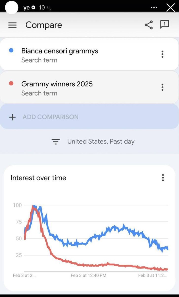 Эпатажный маркетинг Канье Уэста: прозрачное платье на красной дорожке