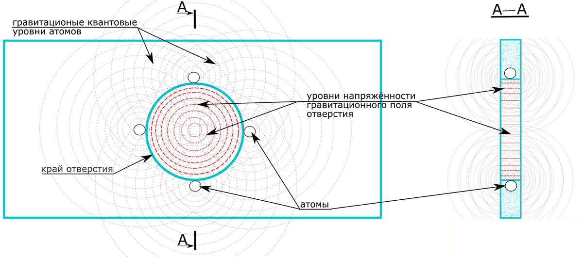 Рисунок 2. Свойства отверстия.