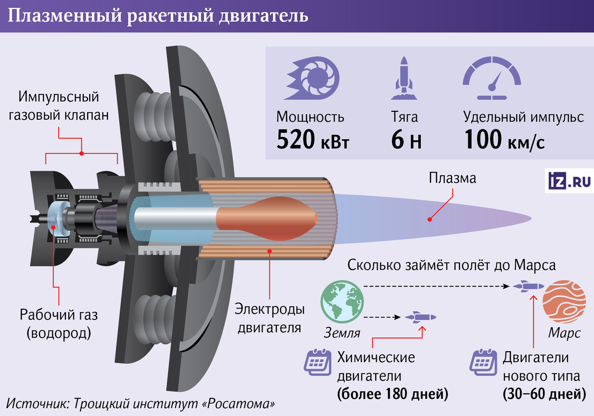 Проект по металлу 5 класс технология
