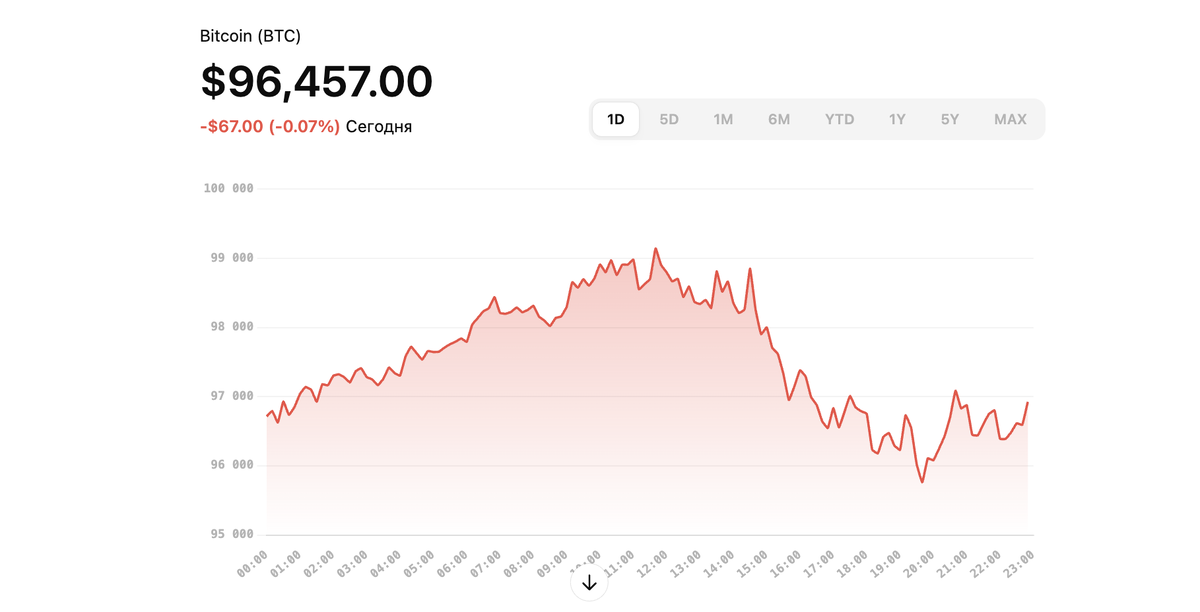 07.02.2025 02:42 МСК