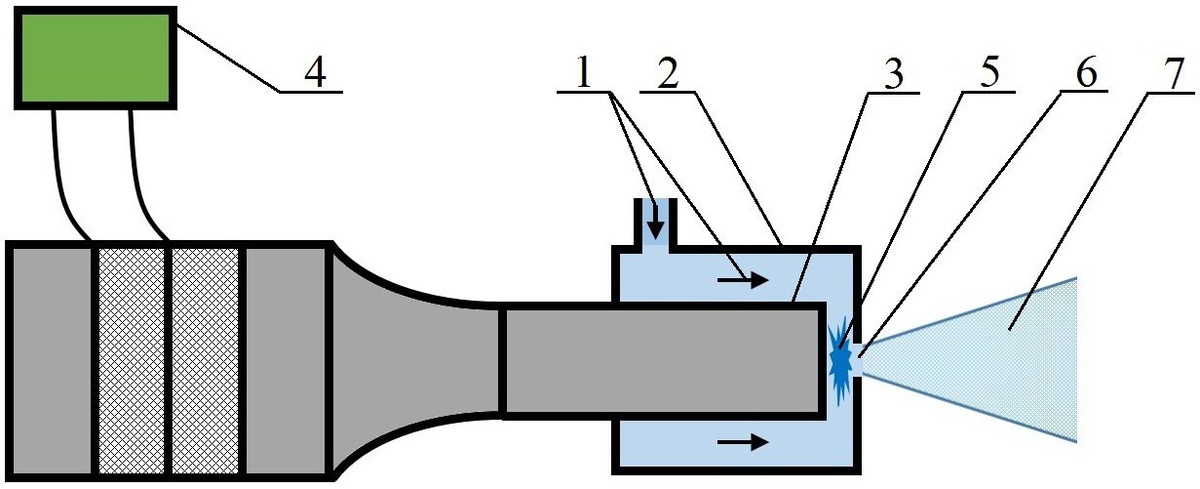 Схема работы первого метода распыления – акустикого-гидравлического