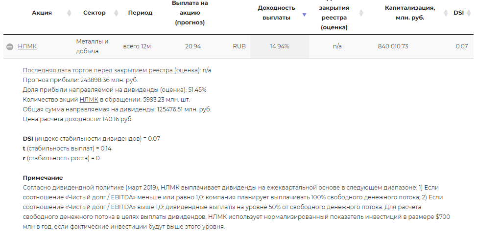 Дивидентная политика компании НЛМК