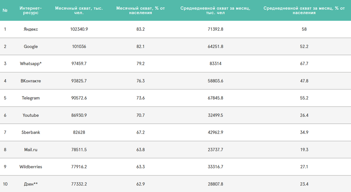 Источник: медиаскоп, январь, 2025