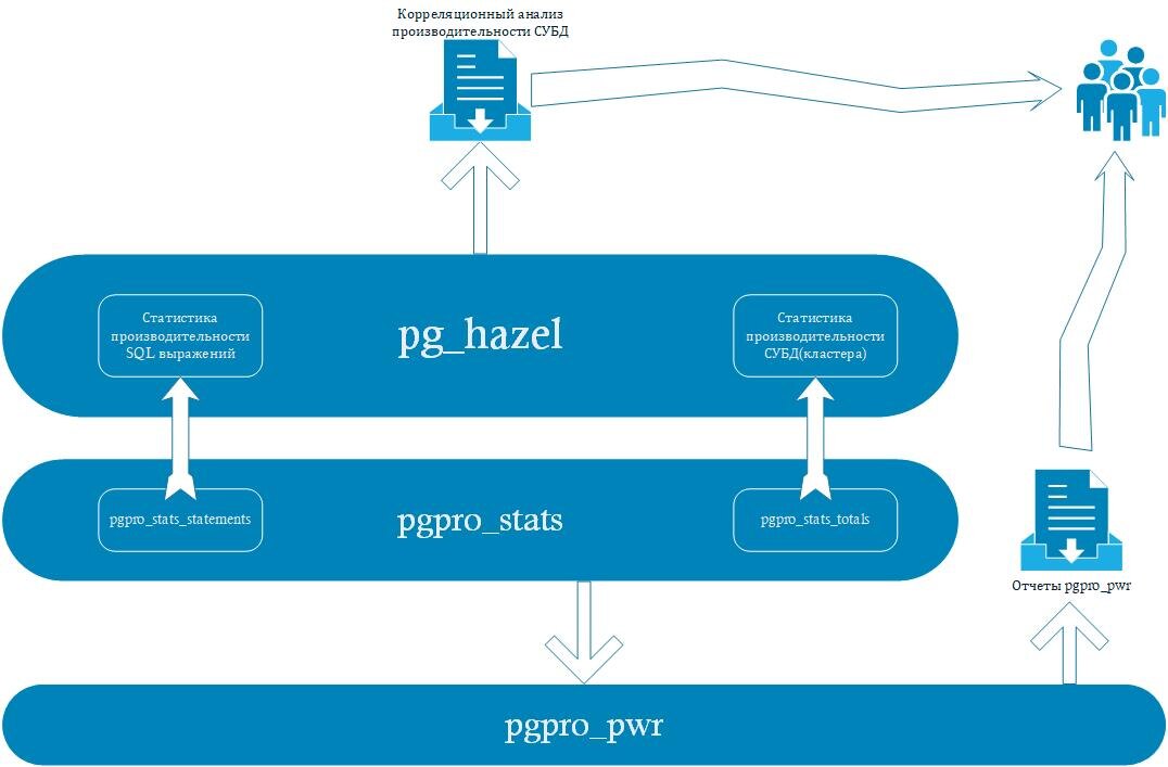 Общая структурная схема потоков данных 