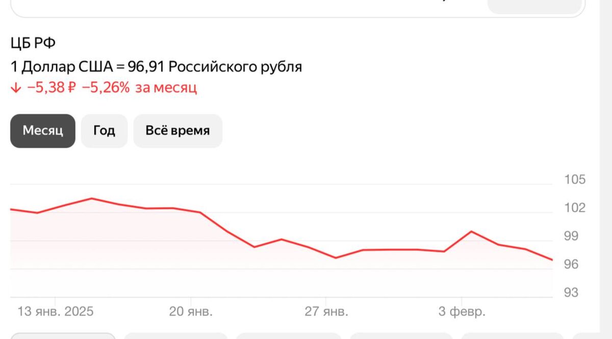 1 доллар в рублях. Курс доллара к рублю прогноз на 2023 год. 1 доллар в рублях в январе. Трейдинг и доллары. Появление доллара.