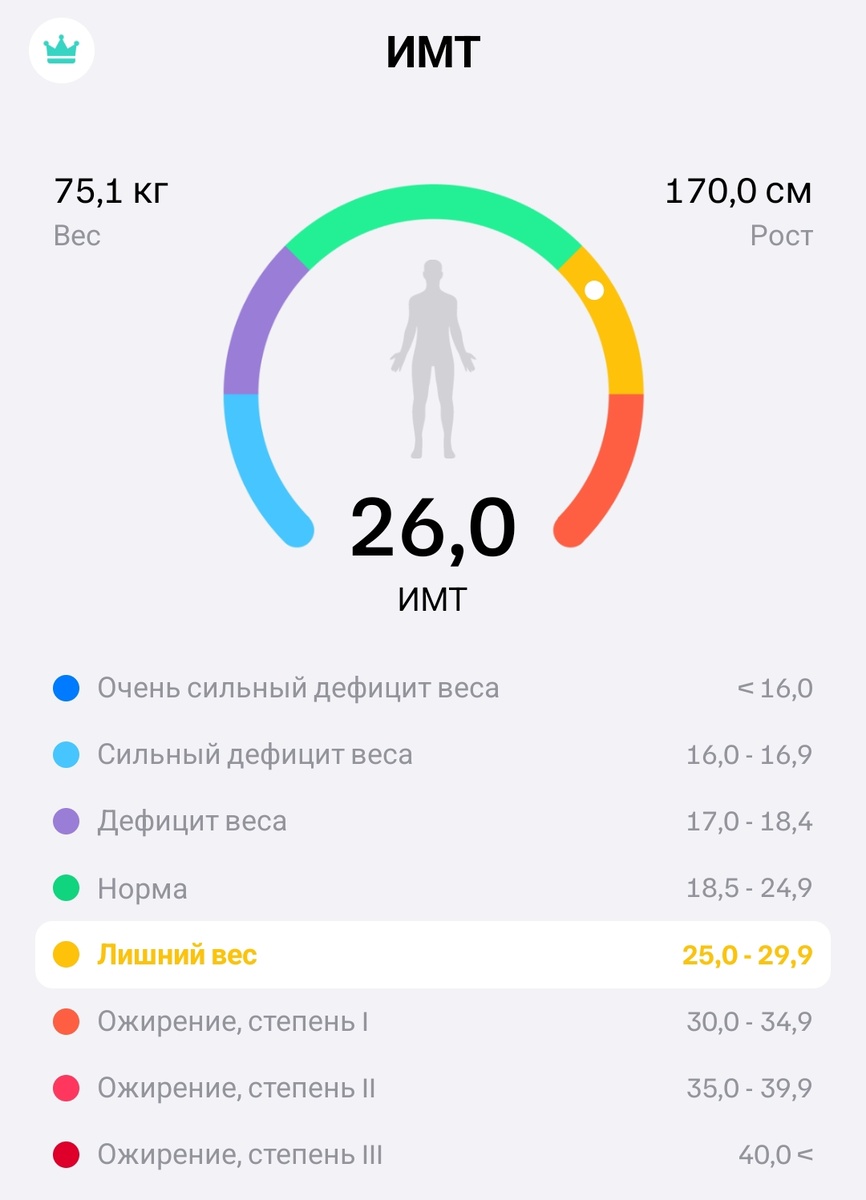 скрин автора