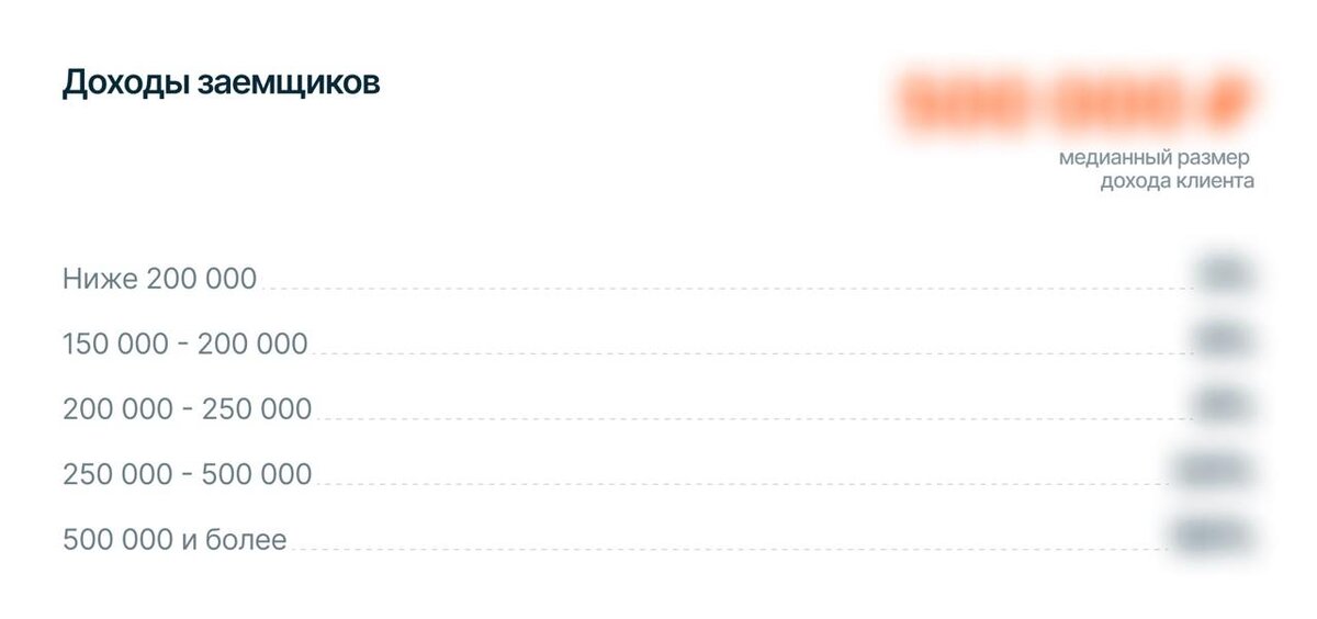 Пример из QBR