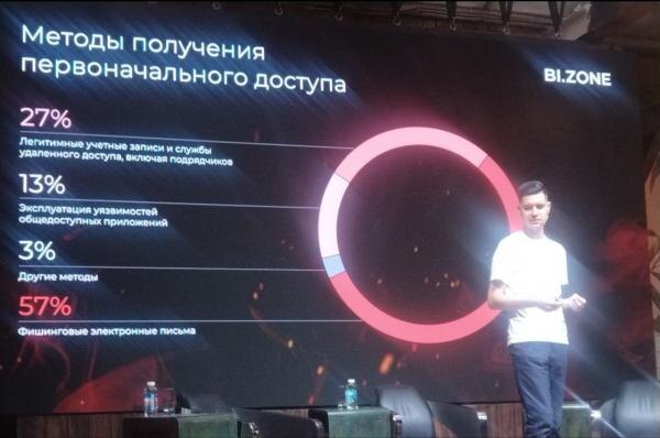 Ру­ково­дитель Bi.Zone Threat Intelligence ООО "Би­зон" (Bi.Zone) Олег Скул­кин