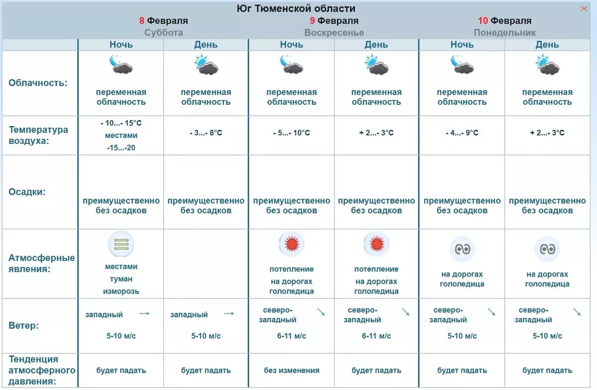     Источник: omsk-meteo.ru