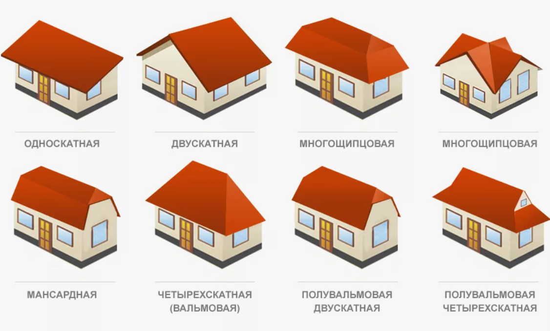 Виды скатных крыш