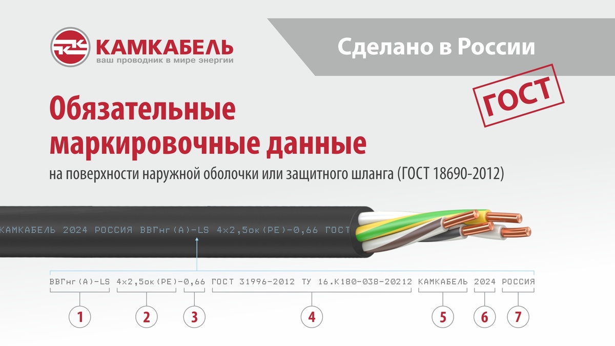 1. Марка кабеля
2. Число и сечение жил
3. Номинальное напряжение
4. ТУ и/или ГОСТ
5. Наименование и/или товарный знак предприятия-изготовителя
6. Год выпуска изделия
7. Страна-изготовитель

