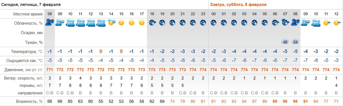    Изображение Евгений Тишковец 
