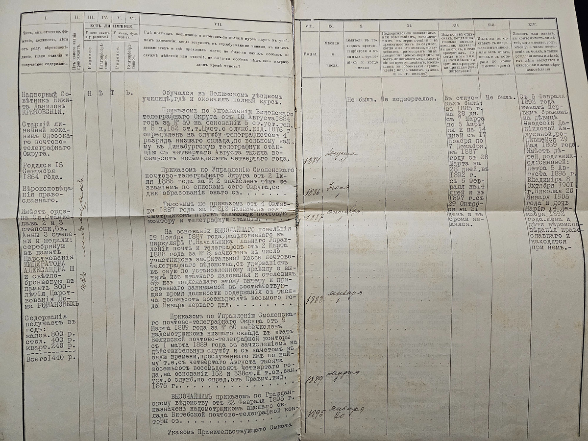 Первый разворот послужного списка прадедушки