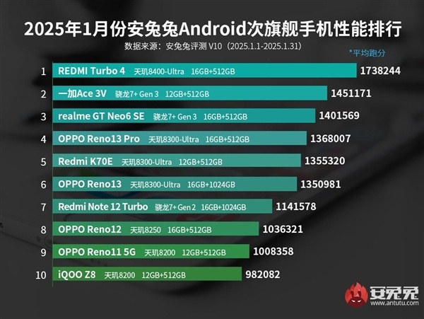 Боссов 8 класс информатика