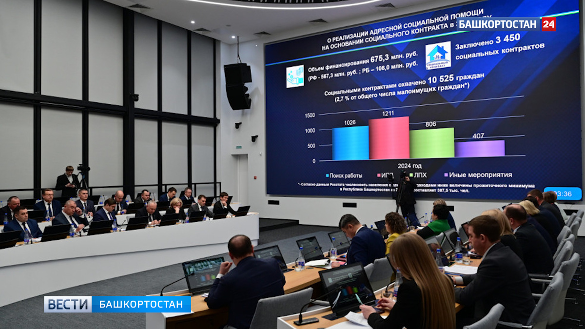    В Башкортостане свыше 2 тысяч семей с детьми улучшили материальное положение с помощью соцконтракта