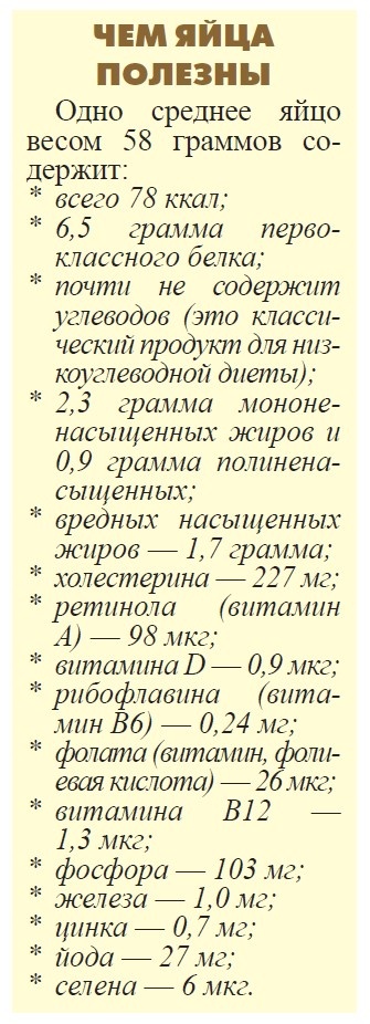    Яичница против атеросклероза