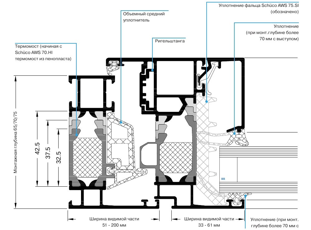 Схематичная структура алюминиевого окна Schuco AWS