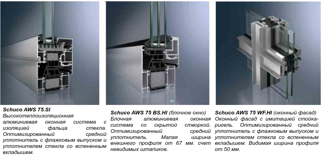 Виды исполнения алюминиевой оконной системы Schuco AWS 75