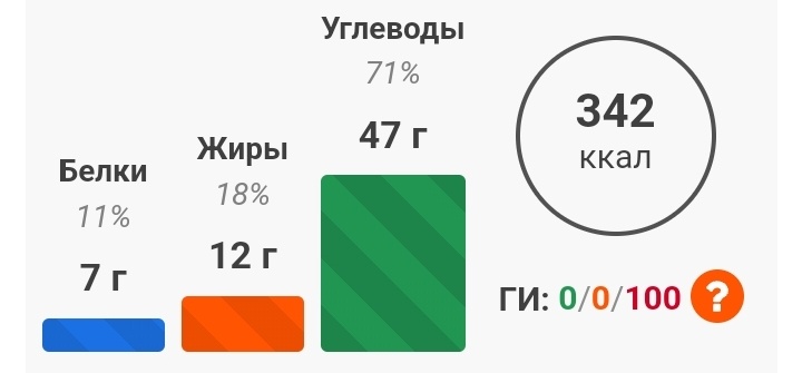 На вес состава в 100 гр