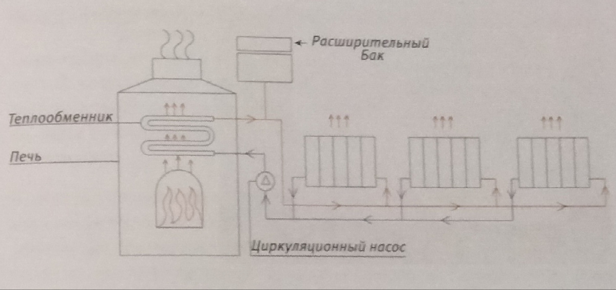 Печатная система отопления 