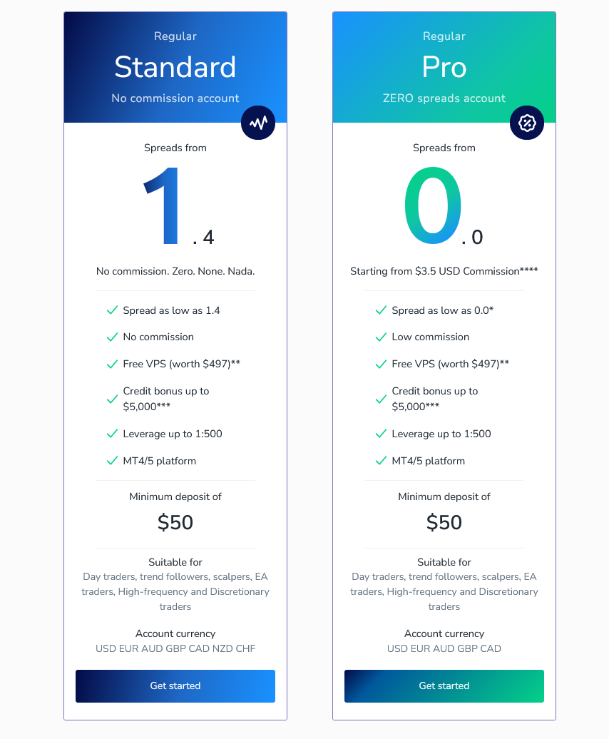 Условия торговли с Switch Markets