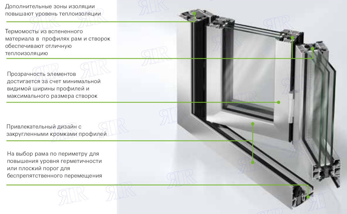 профиль складной раздвижной системы Schuco ASS 70 FD