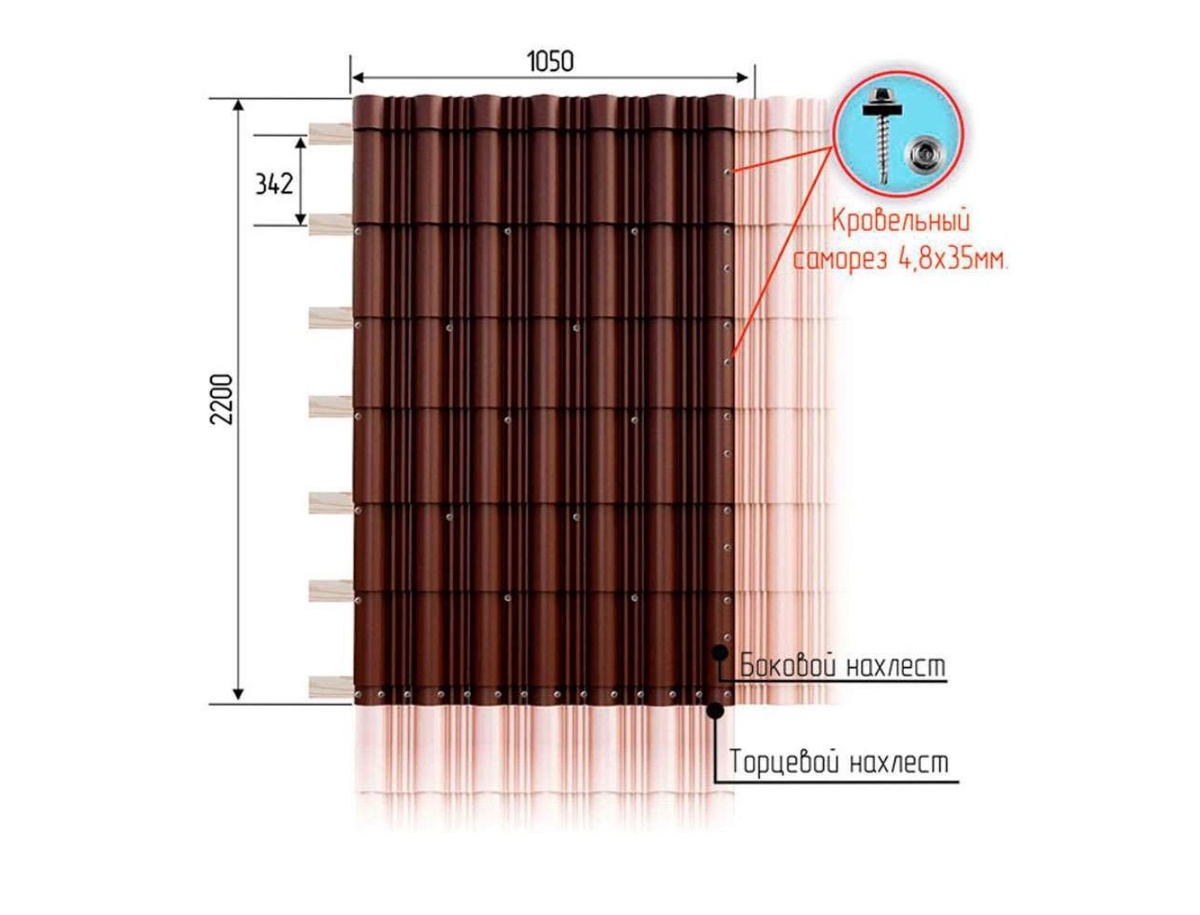 Схема монтажа Кровли Гумибо. Источник. gumibo.pro 