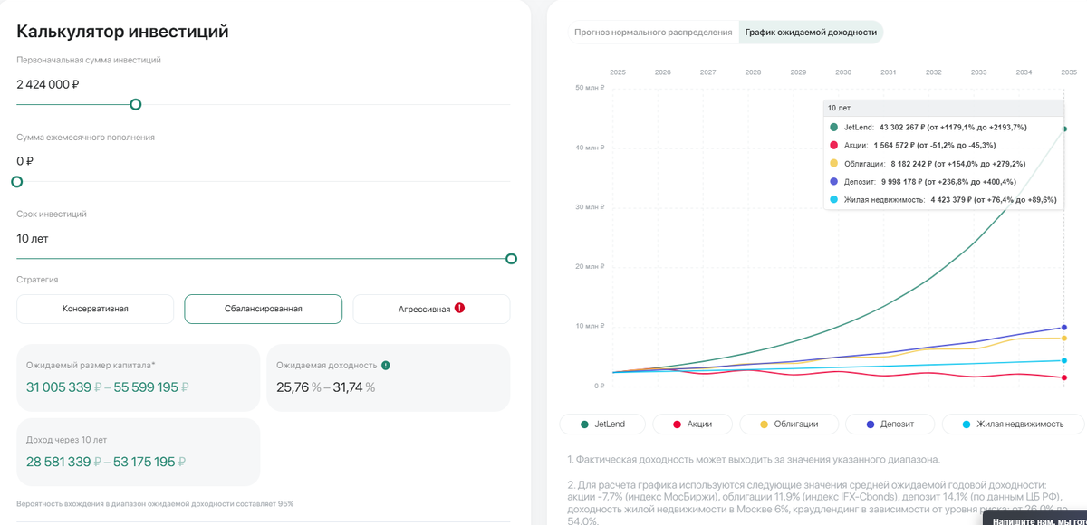 данные с платформы
