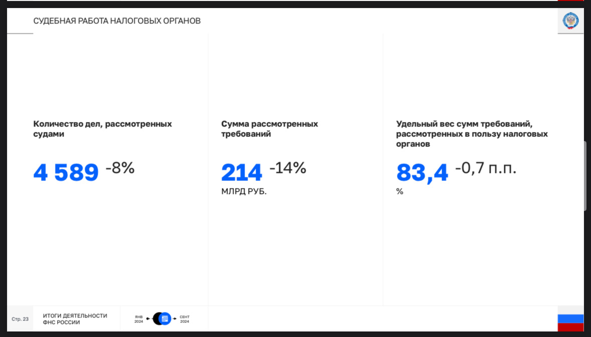 Судебная работа налоговых органов