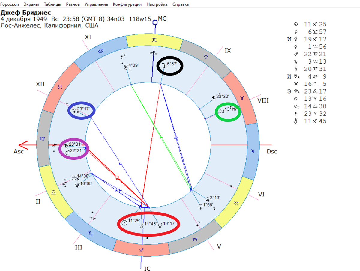 Натальная карта Д. Бриджеса.