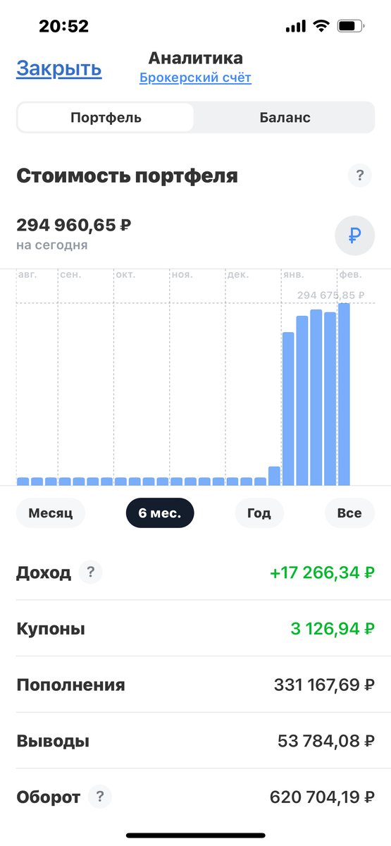 более 20.000 за 6 месяцев 