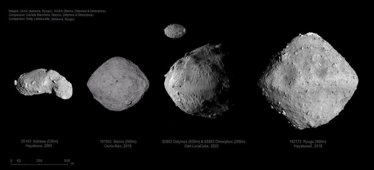 Ближайшие к Земле астероиды Итокава, Бенну, Дидим, Диморф и Рюгу. (NASA/JAXA/ESA/ISA)
