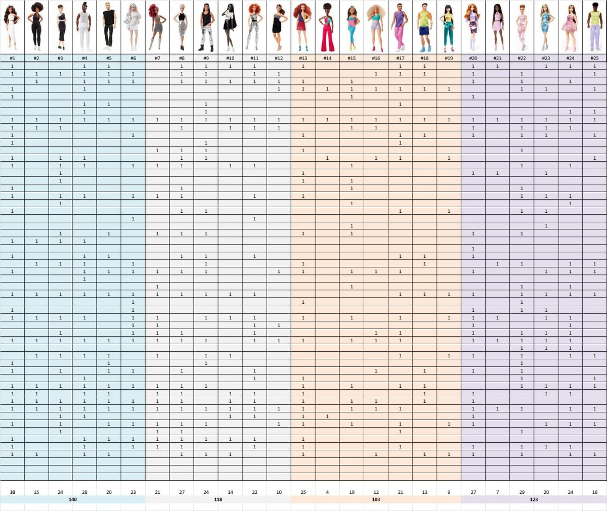 Таблица автора 