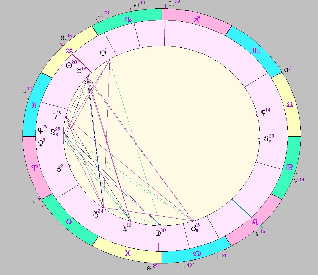 картинка на 08.02.2025 12:00 НН по Московскому времени сделана при помощи астропрограммы Стелла