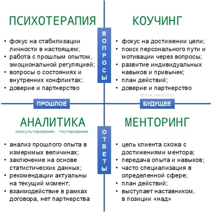 Схема составлена автором
