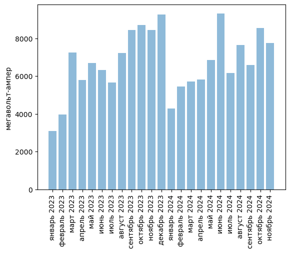 Источники (здесь и далее): Росстат, ФТС, UN Comtrade, расчёты Агроан