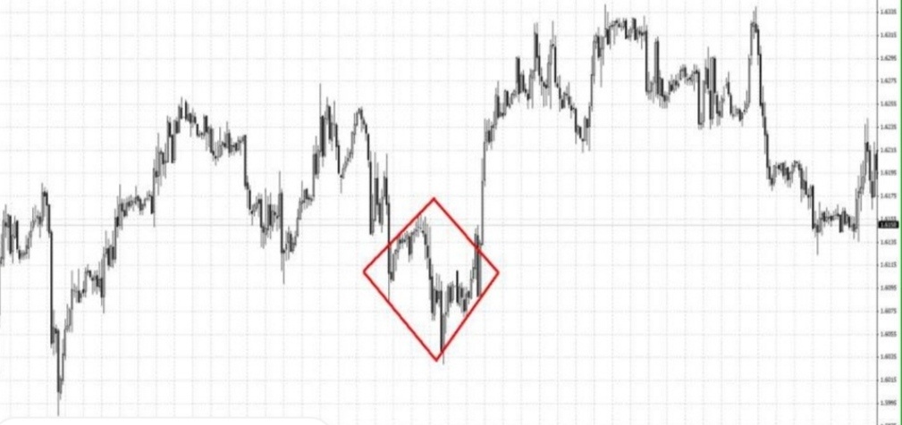Фигура "Бриллиант" ТА., знаменующая разворот тренда.
