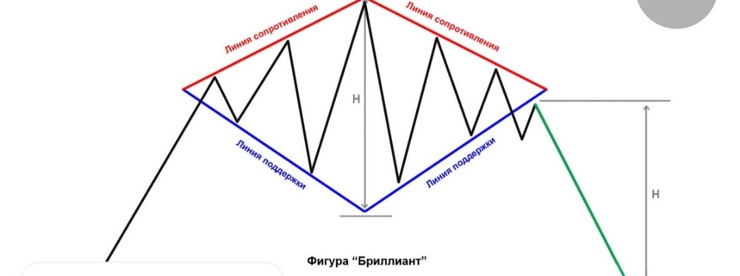 Фигура бриллиант в деталях.
