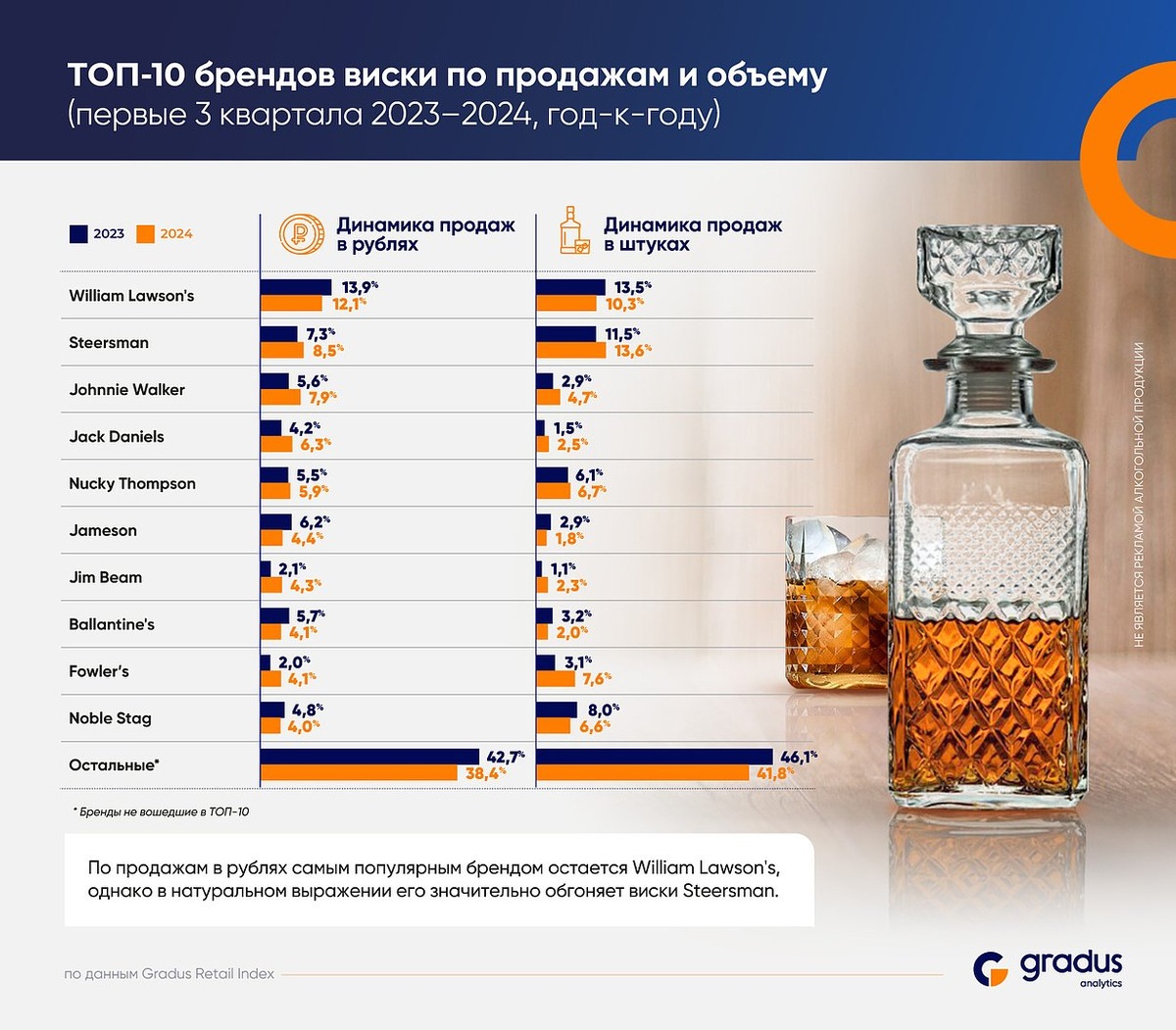 Источник: «Градус»
